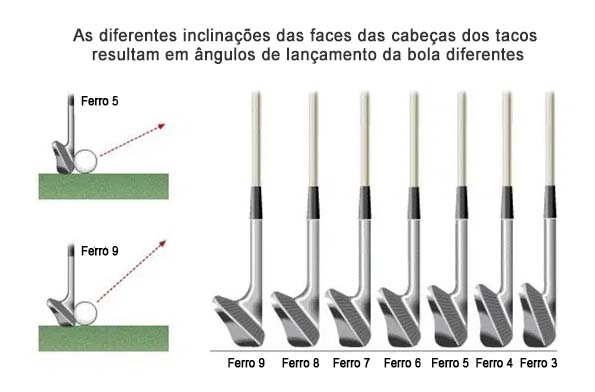 Conceito de infográfico de jogo de golfe isométrico com jogadores de  carrinho de golfe vestindo roupas esportivas e segurando tacos